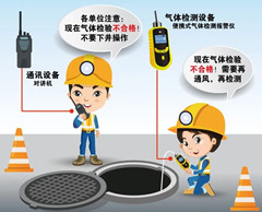 哈尔滨有限空间操作说明